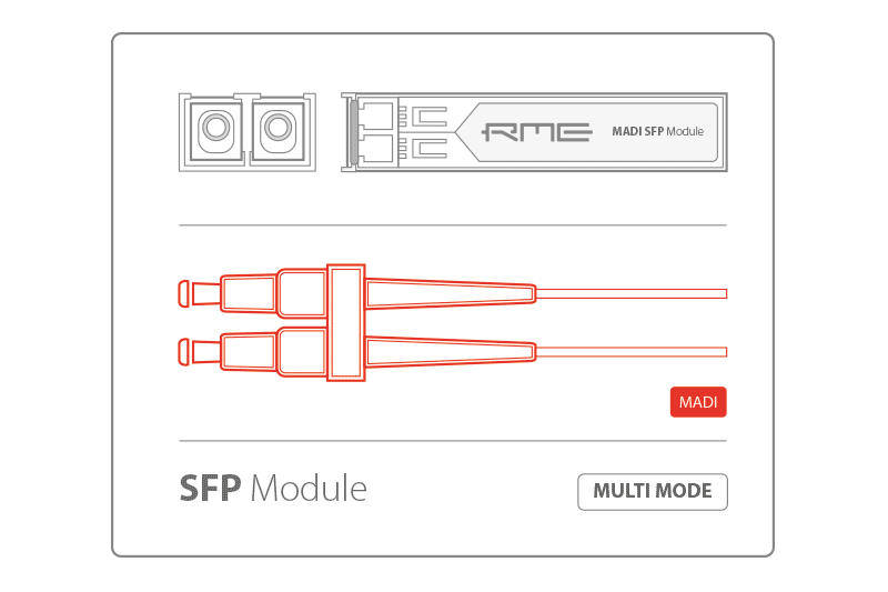 MADI-SFP-Module Multi Mode